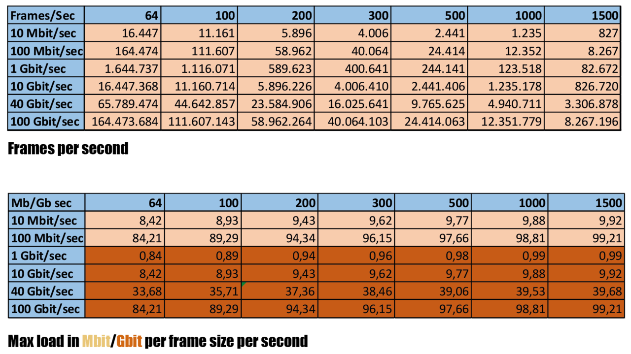 Packet case study image
